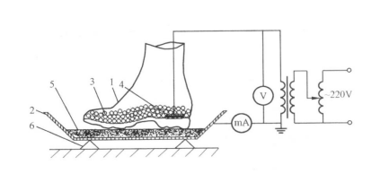 安全工器具检测